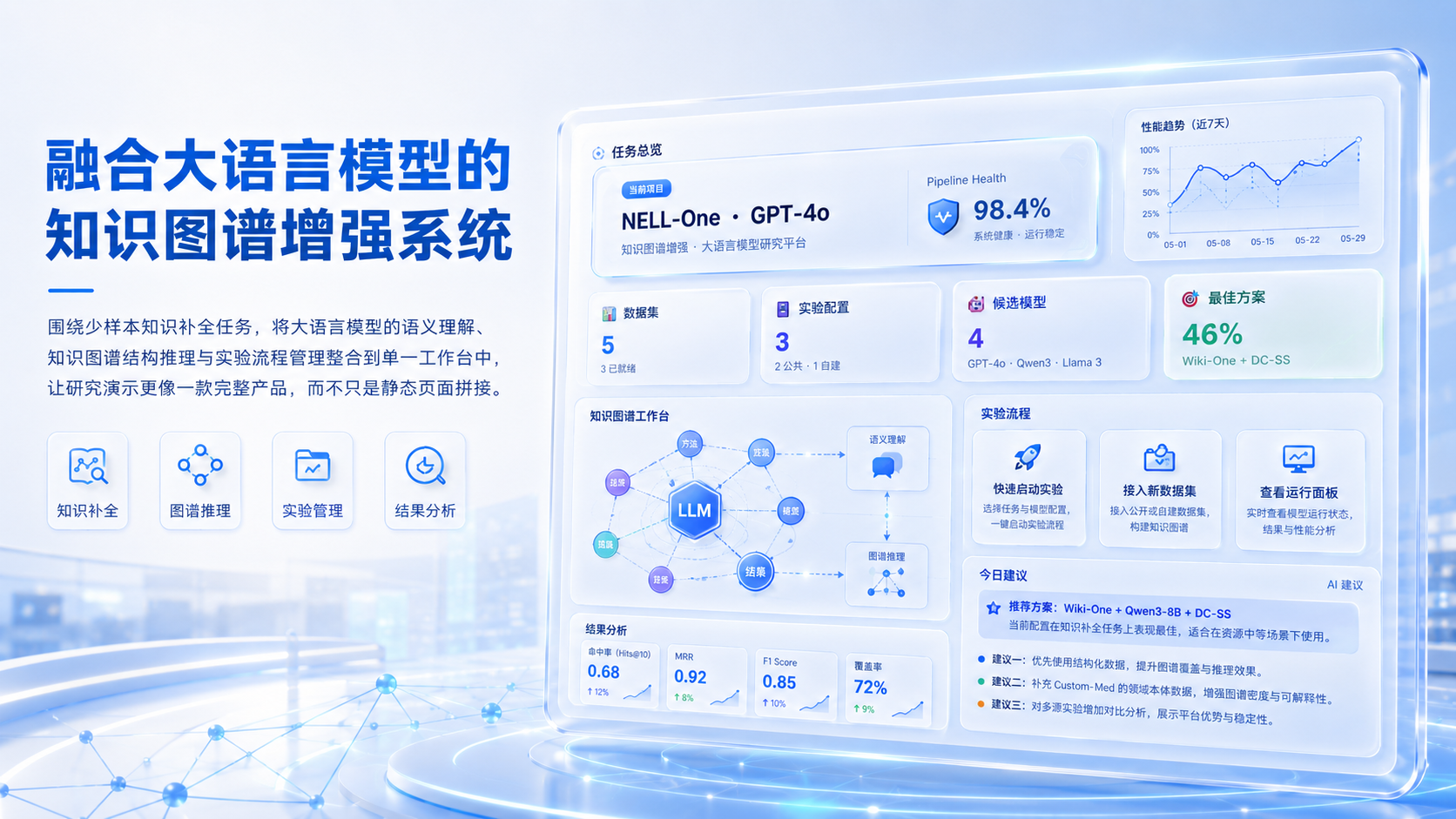 知识图谱增强系统界面